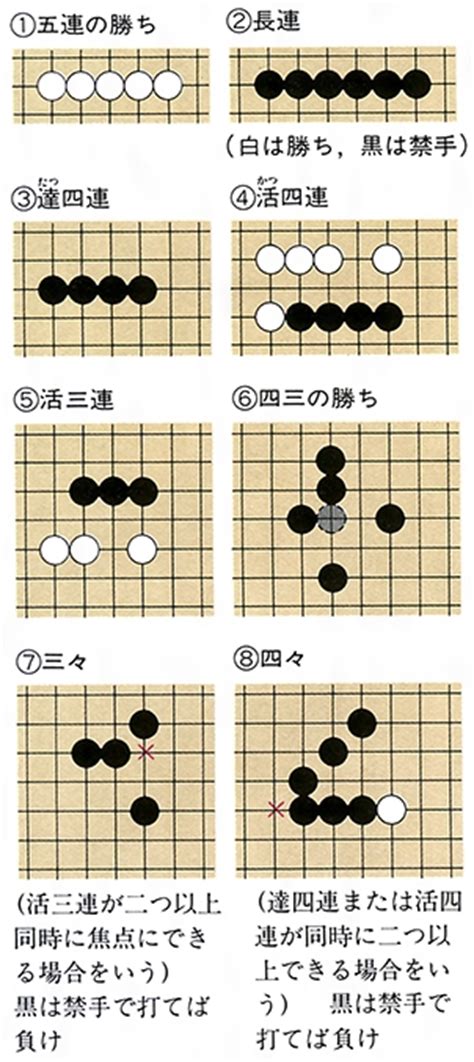 連珠盤|連珠のルールと打ち方